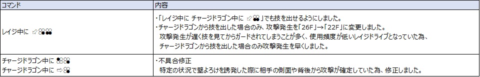 Ver.5.01（2022年10月4日更新）