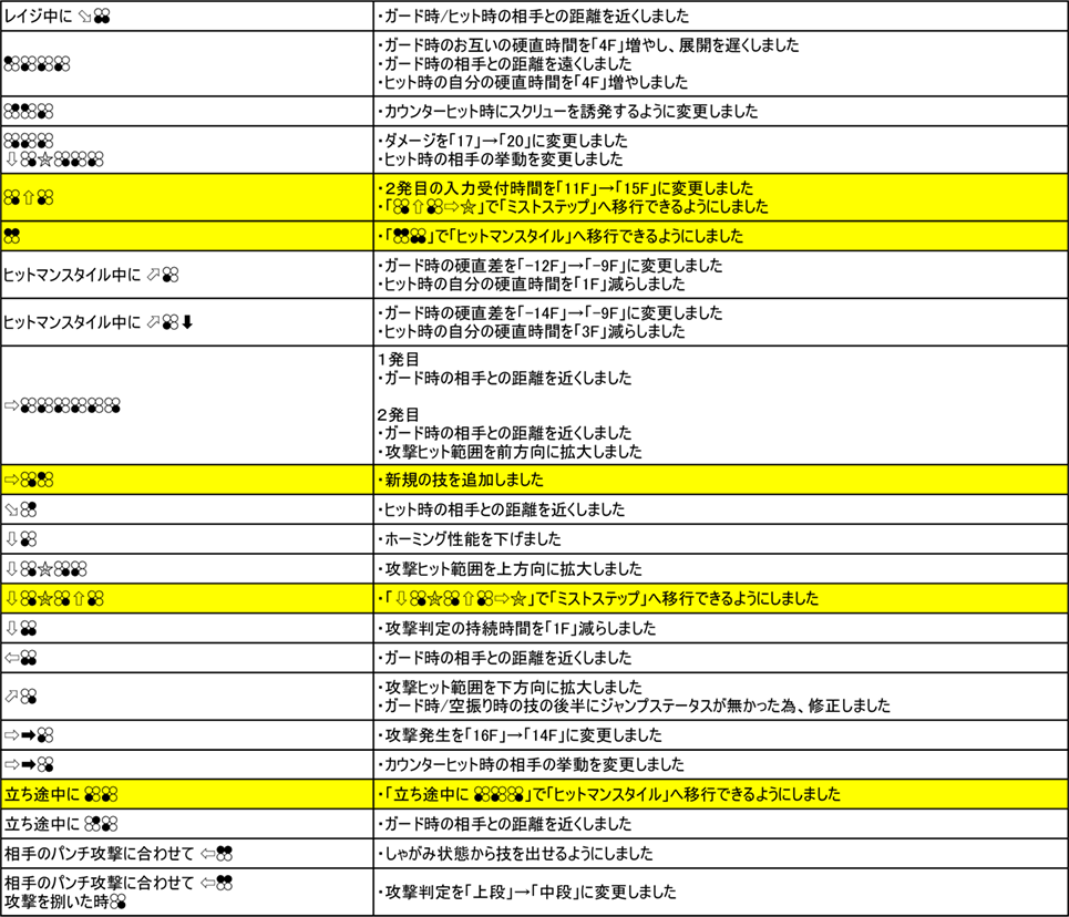 リー・チャオラン Ver.3.00（2019年9月6日更新）