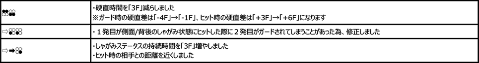 リー・チャオラン Ver.3.10（2019年12月9日更新）