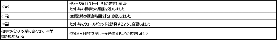 リー・チャオラン Ver.3.30（2020年3月23日更新）