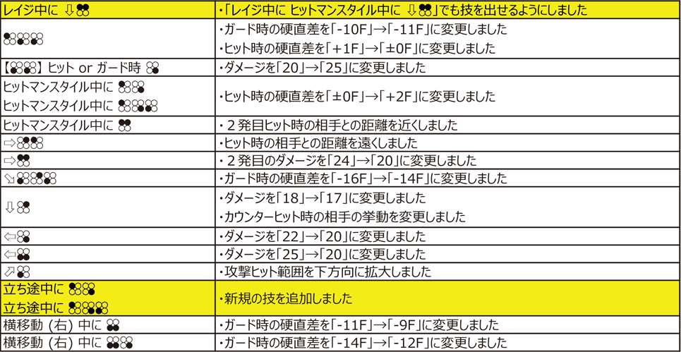 リー・チャオラン Ver.4.00（2020年11月9日更新）