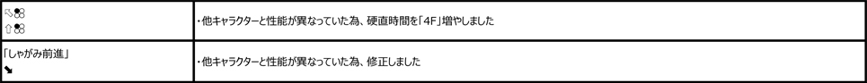 レイ・ウーロン Ver.2.10（2018年12月3日更新）