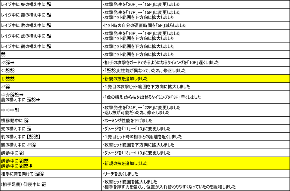 レイ・ウーロン Ver.3.00（2019年9月6日更新）