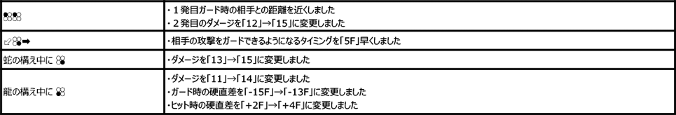 レイ・ウーロン Ver.3.30（2020年3月23日更新）