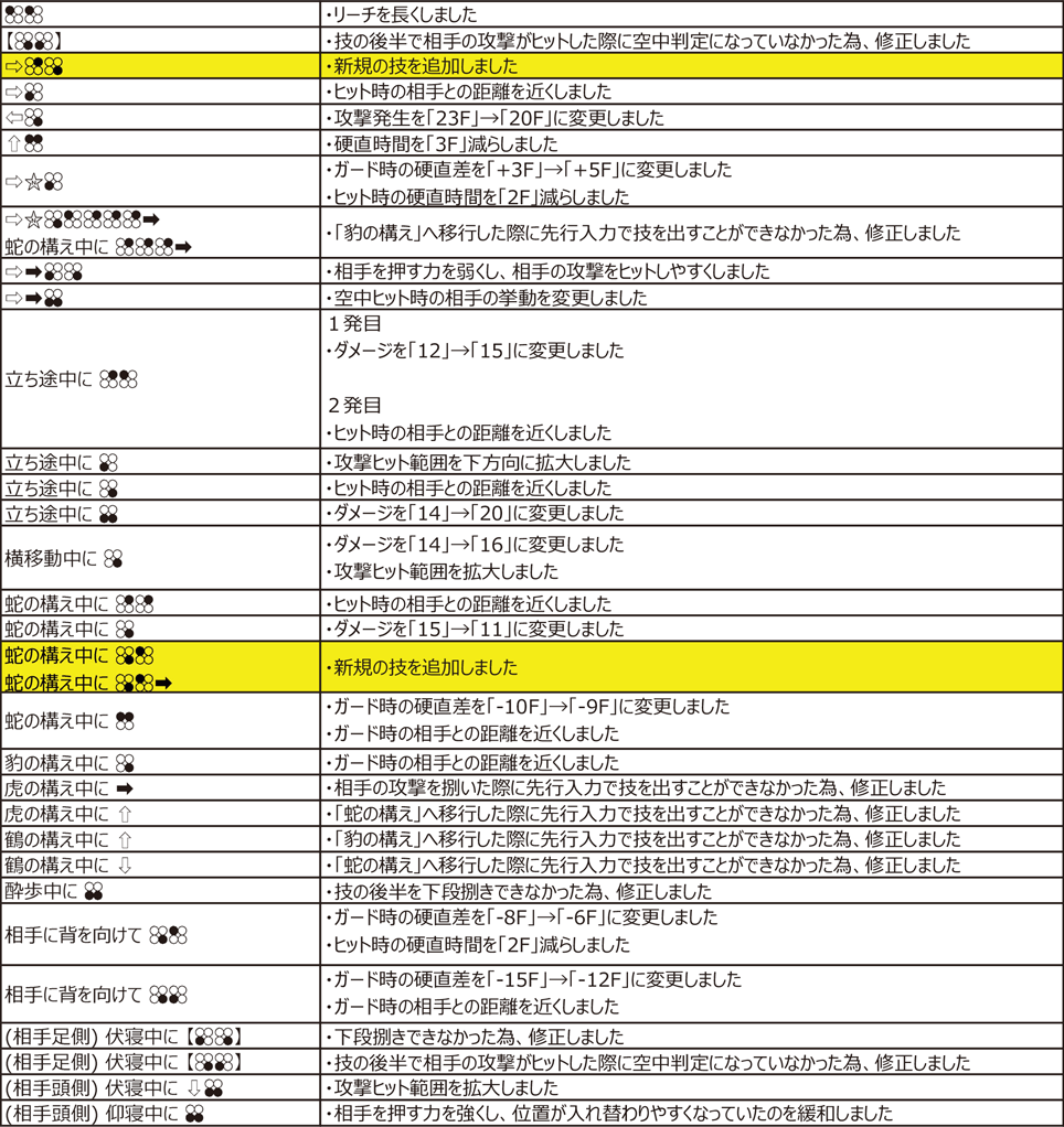 レイ・ウーロン Ver.4.00（2020年11月9日更新）