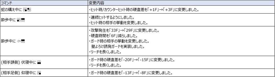 Ver.5.00（2022年8月17日更新）