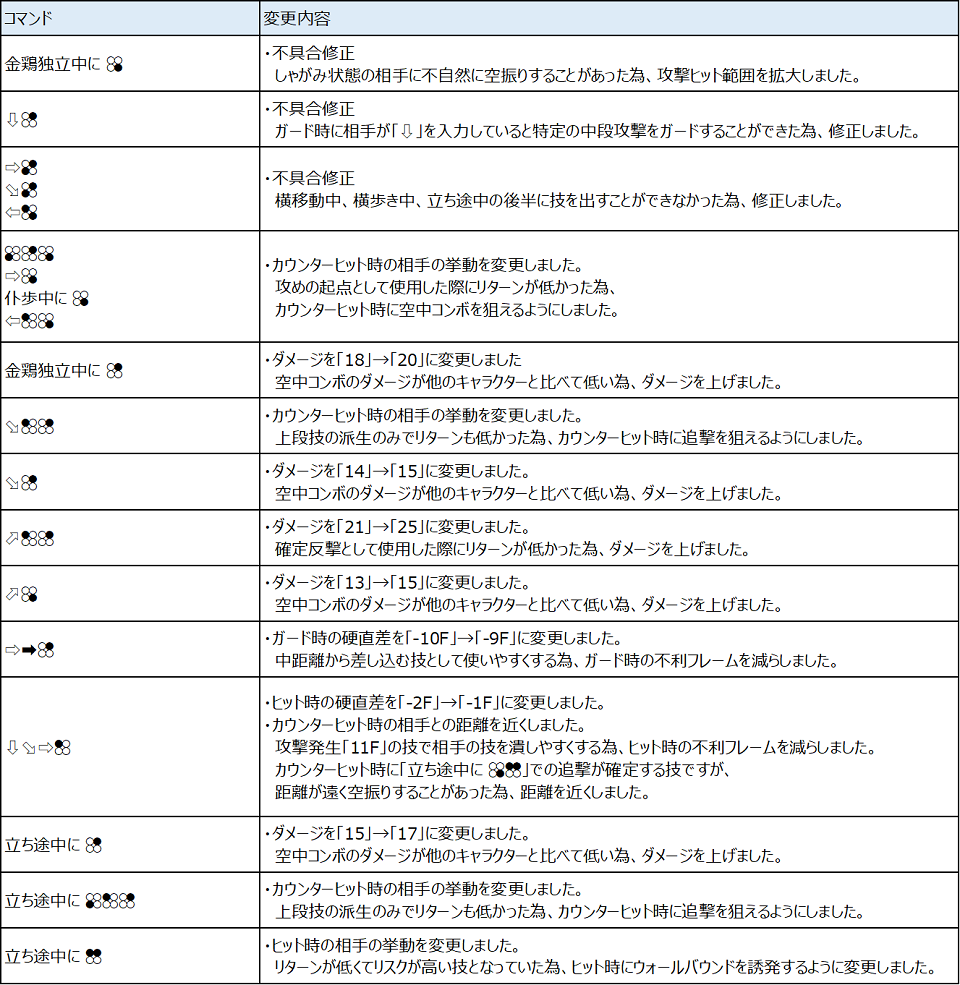 Ver.4.20（2021年5月27日更新）