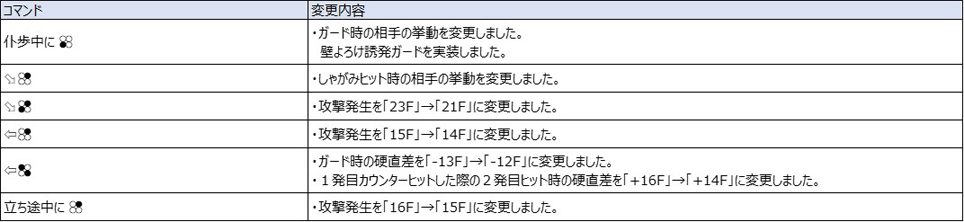 Ver.5.00（2022年8月17日更新）