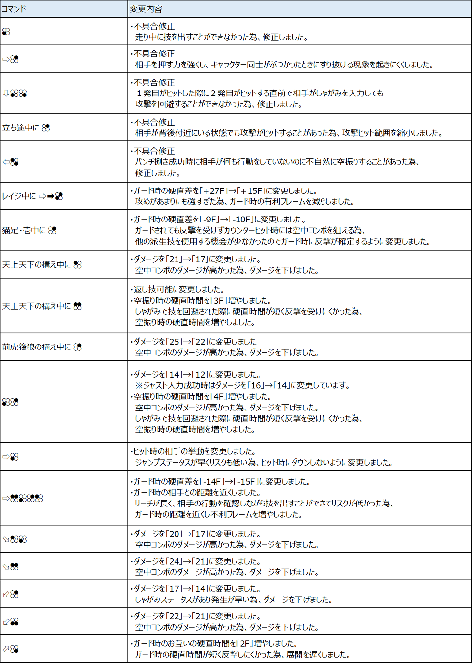 Ver.4.20（2021年5月27日更新）