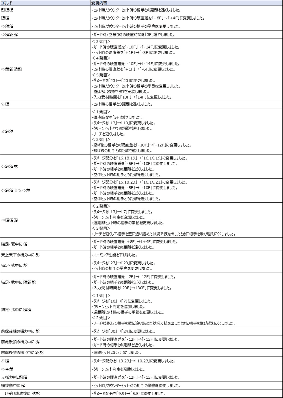 Ver.5.00（2022年8月17日更新）