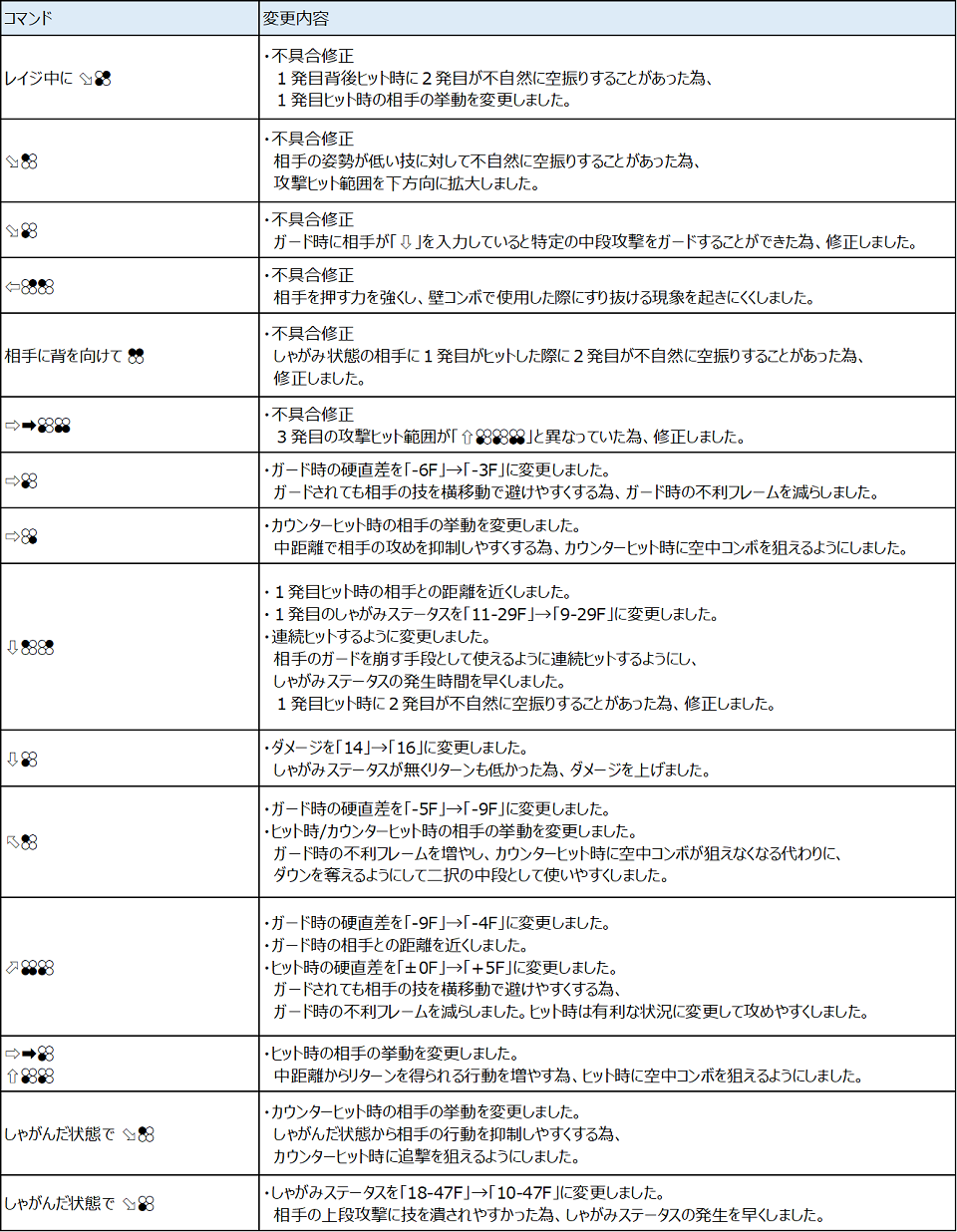 Ver.4.20（2021年5月27日更新）