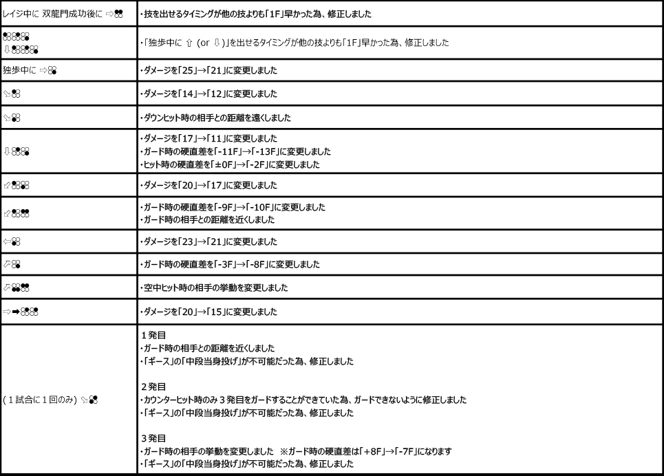 リロイ・スミス Ver.3.20（2020年1月28日更新）