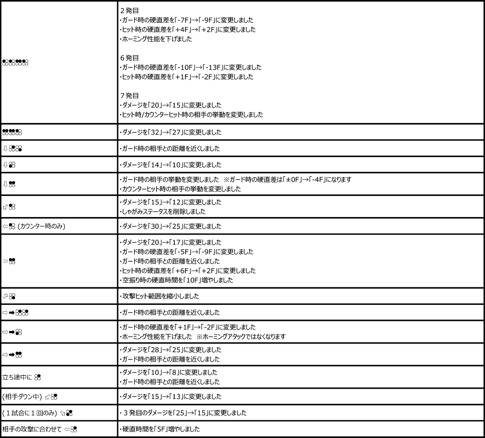 リロイ・スミス Ver.3.21（2020年2月12日更新）