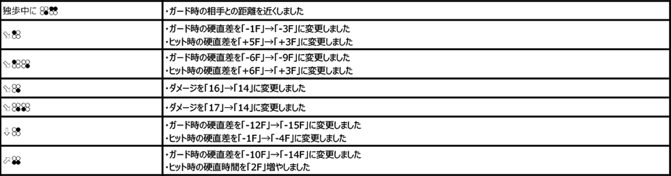 リロイ・スミス Ver.3.31（2020年4月21日更新）