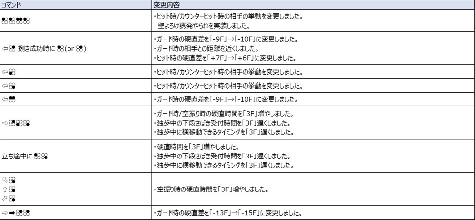 Ver.5.00（2022年8月17日更新）