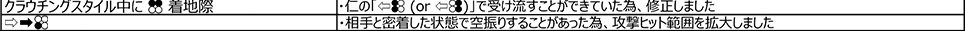 クレイグ・マードック Ver.2.20（2019年2月18日更新）