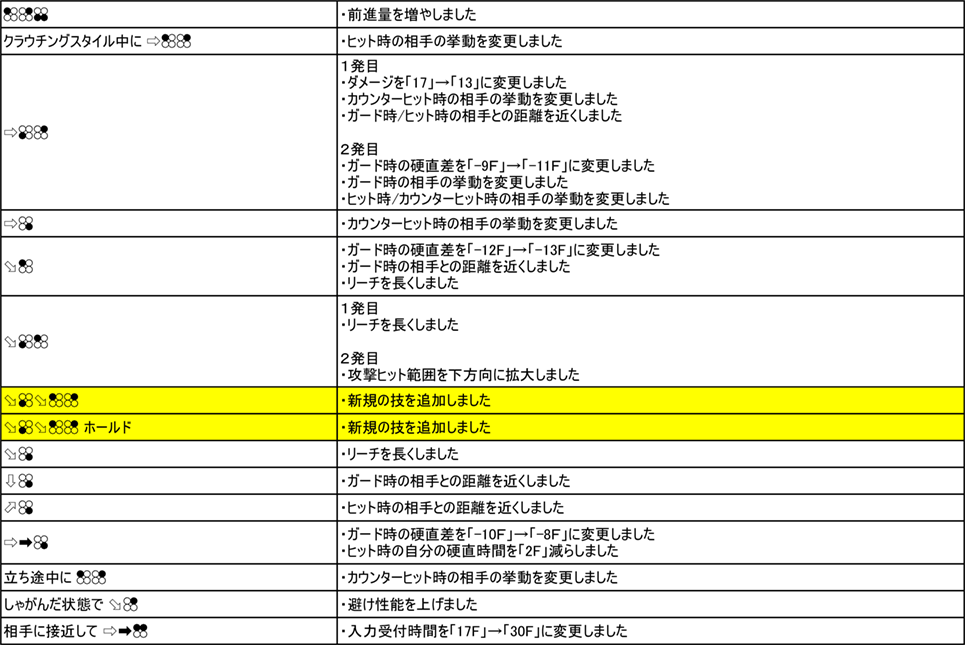 クレイグ・マードック Ver.3.00（2019年9月6日更新）