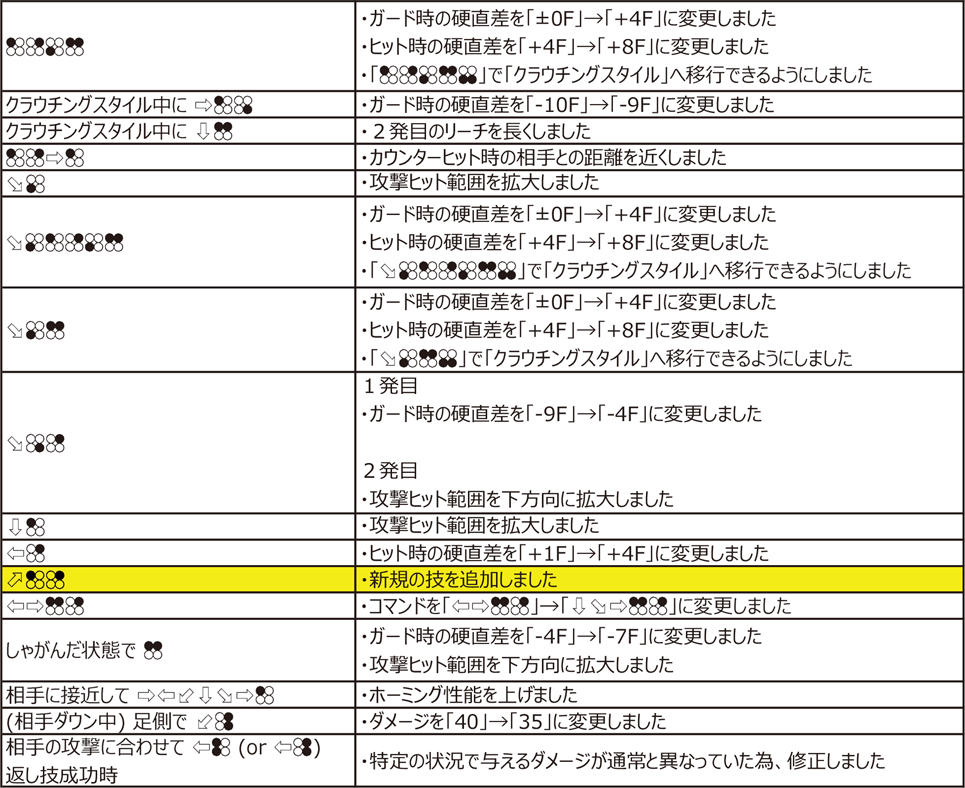 クレイグ・マードック Ver.4.00（2020年11月9日更新）