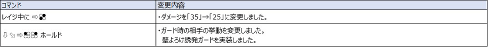 Ver.5.00（2022年8月17日更新）