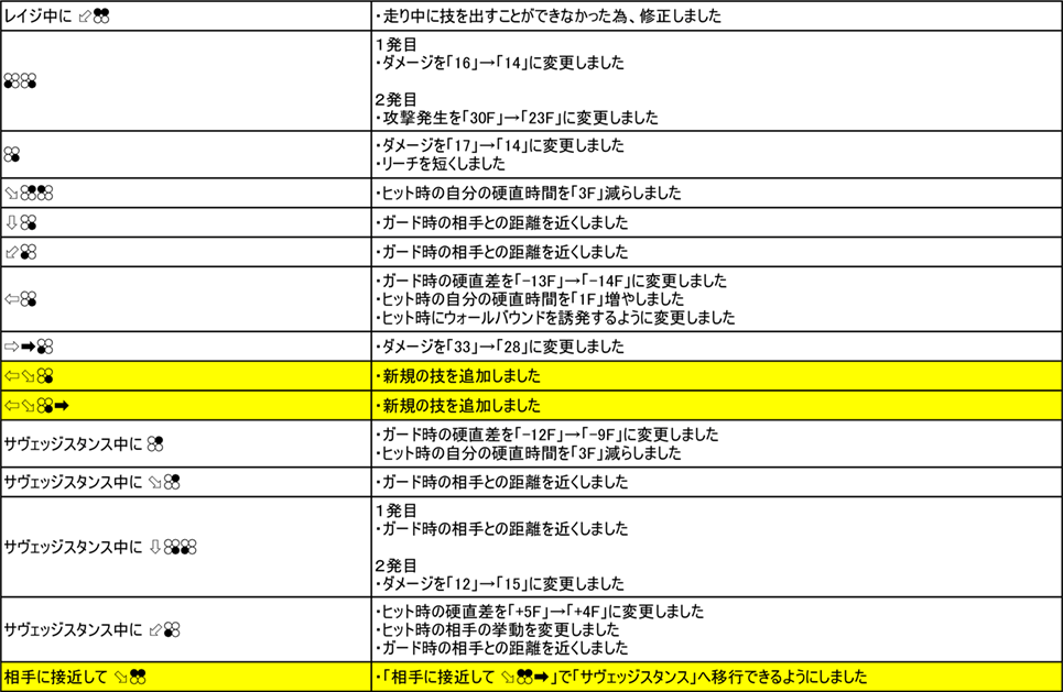 ミゲル・カバジェロ・ロホ Ver.3.00（2019年9月6日更新）