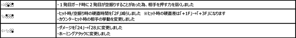 ミゲル・カバジェロ・ロホ Ver.3.10（2019年12月9日更新）