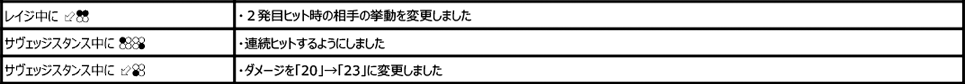 ミゲル・カバジェロ・ロホ Ver.3.30（2020年3月23日更新）