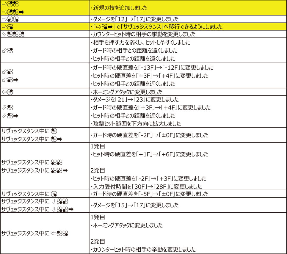 ミゲル・カバジェロ・ロホ Ver.4.00（2020年11月9日更新）