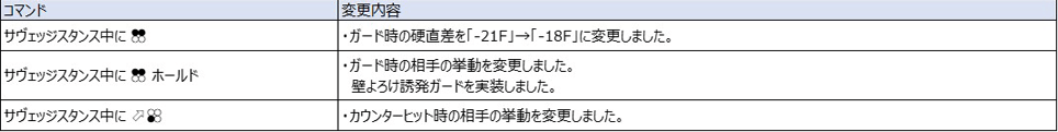 Ver.5.00（2022年8月17日更新）