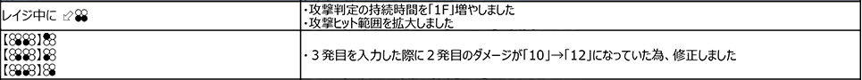 マスターレイヴン Ver.2.20（2019年2月18日更新）