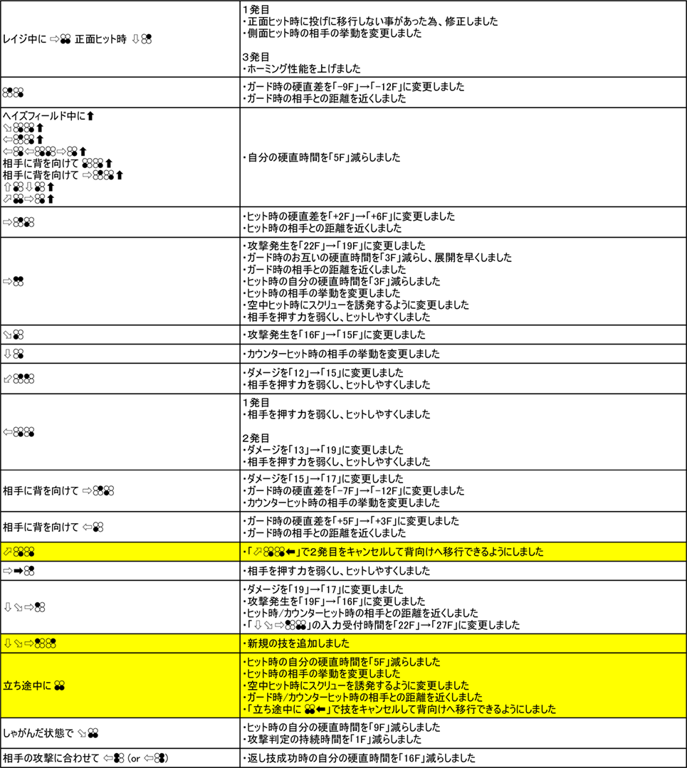 マスターレイヴン Ver.3.00（2019年9月6日更新）