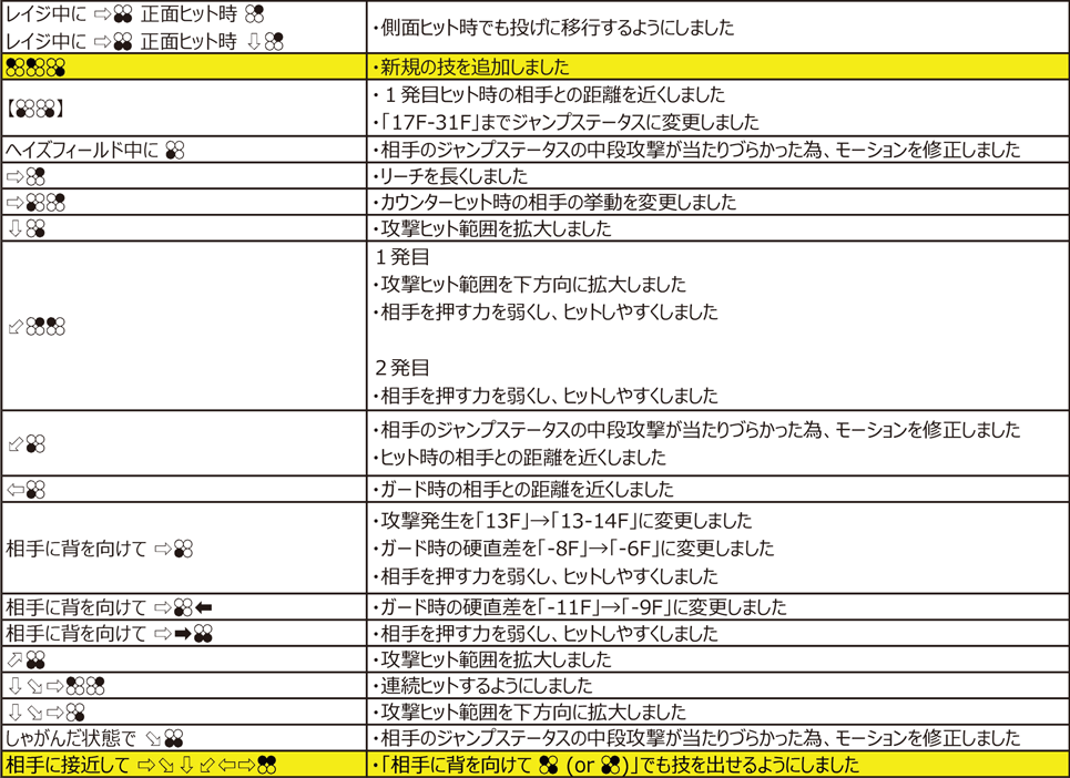 マスターレイヴン Ver.4.00（2020年11月9日更新）