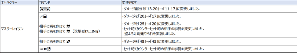 Ver.5.00（2022年8月17日更新）