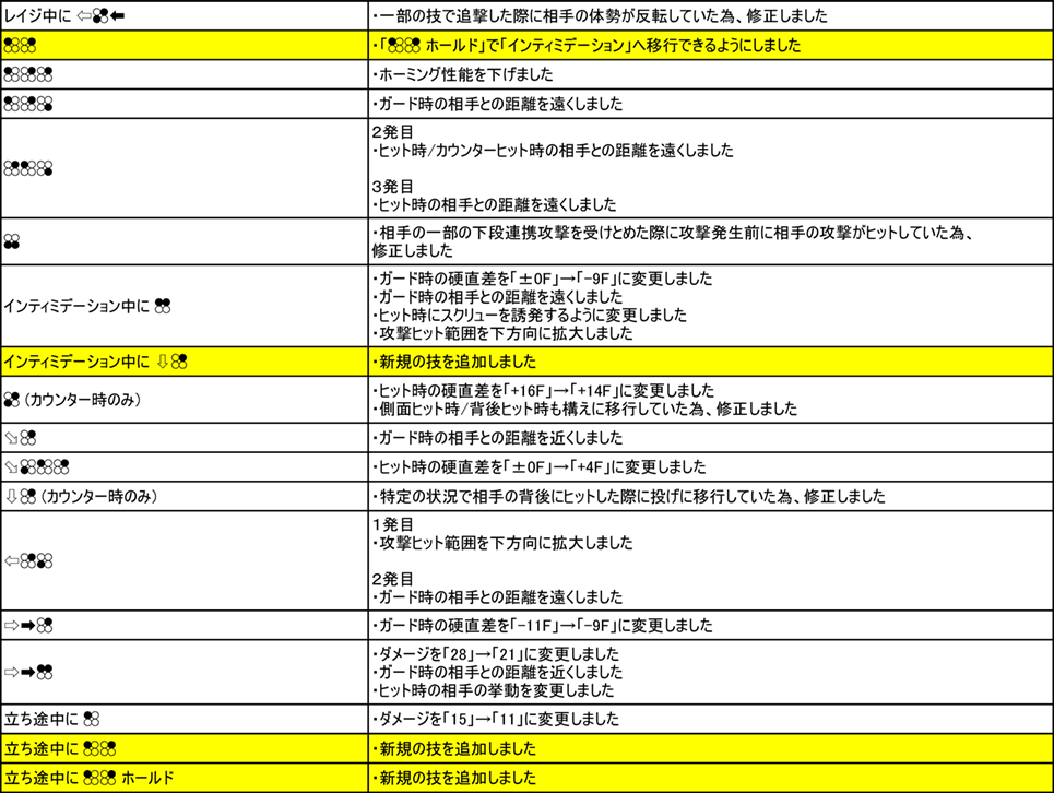 ニーガン Ver.3.00（2019年9月6日更新）