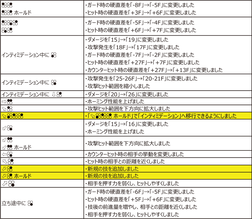 ニーガン Ver.4.00（2020年11月9日更新）