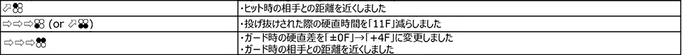 ニーナ・ウィリアムズ Ver.2.20（2019年2月18日更新）