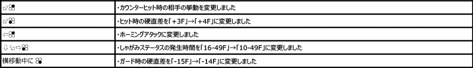 ニーナ・ウィリアムズ Ver.3.30（2020年3月23日更新）