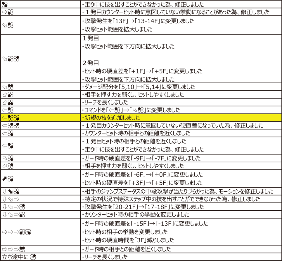 ニーナ・ウィリアムズ Ver.4.00（2020年11月9日更新）