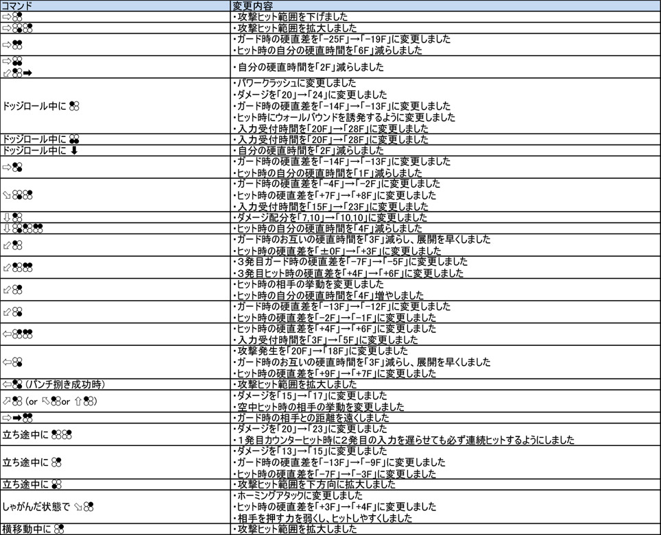 ノクティス・ルシス・チェラム