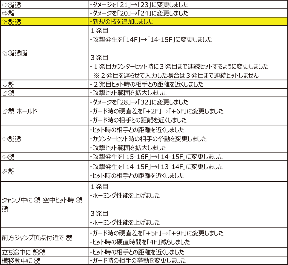 ノクティス・ルシス・チェラム Ver.4.00（2020年11月9日更新）