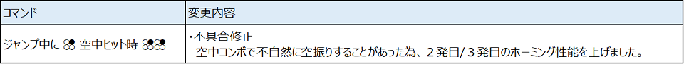 Ver.4.20（2021年5月27日更新）