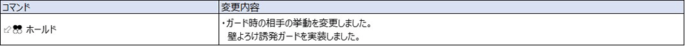 Ver.5.00（2022年8月17日更新）