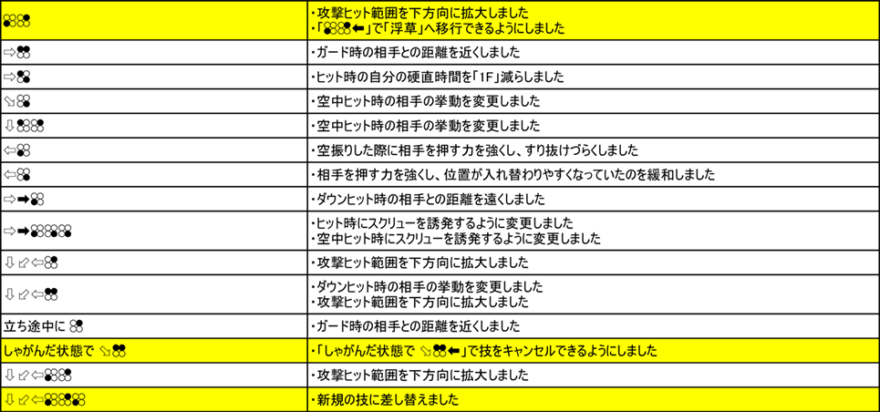 ポール・フェニックス Ver.3.00（2019年9月6日更新）