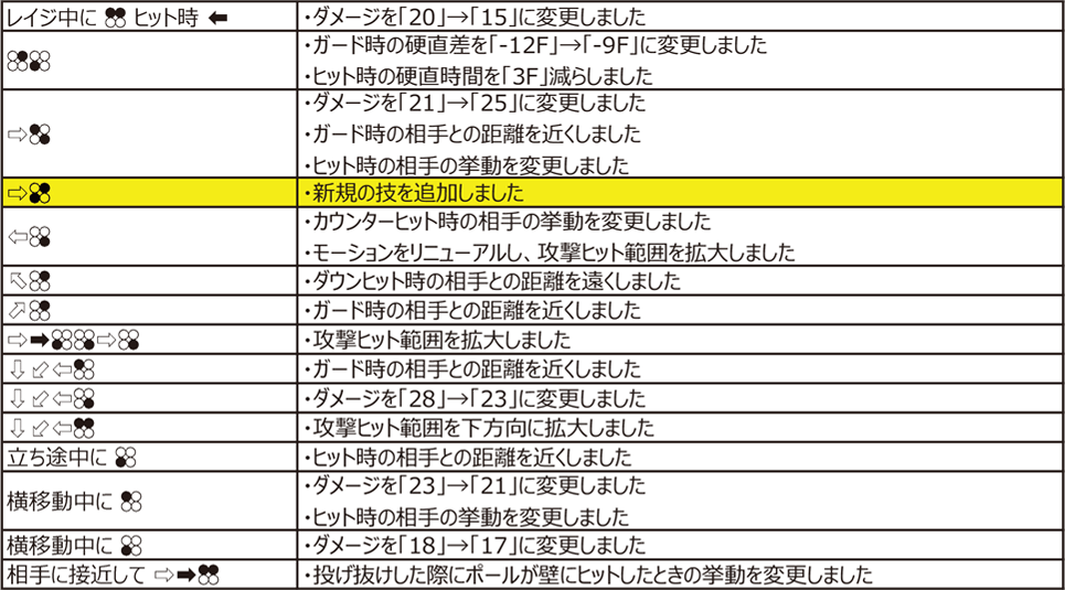 ポール・フェニックス Ver.4.00（2020年11月9日更新）