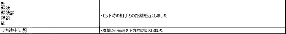 シャヒーン Ver.2.20（2019年2月18日更新）