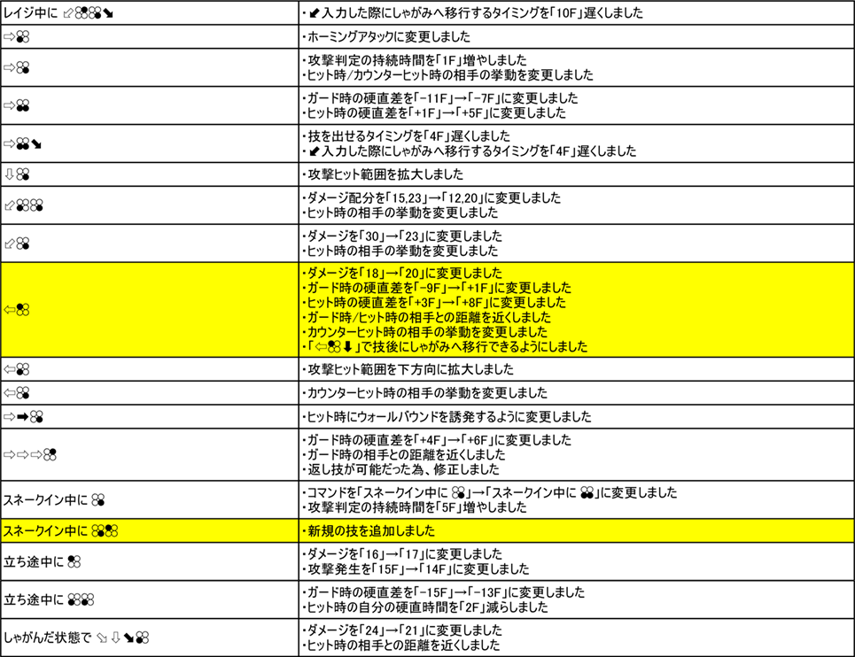 シャヒーン Ver.3.00（2019年9月6日更新）