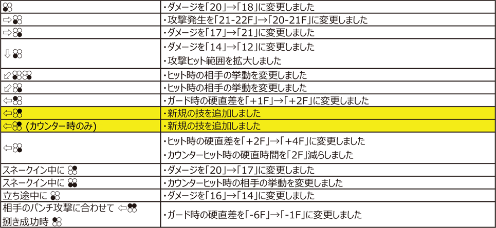 シャヒーン Ver.4.00（2020年11月9日更新）