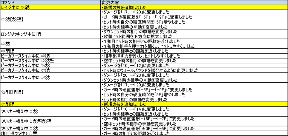 スティーブ・フォックス