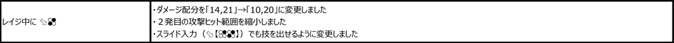 スティーブ・フォックス Ver.2.10（2018年12月3日更新）