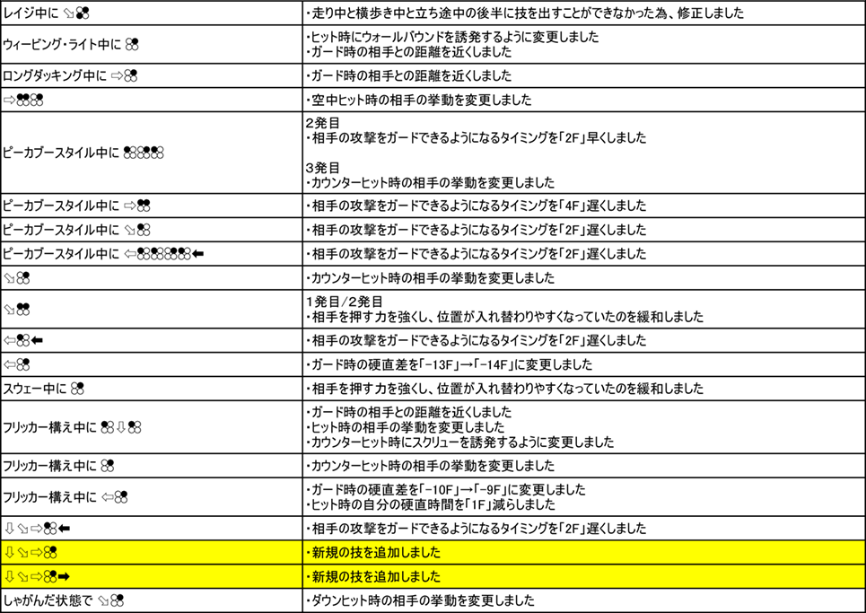 スティーブ・フォックス Ver.3.00（2019年9月6日更新）