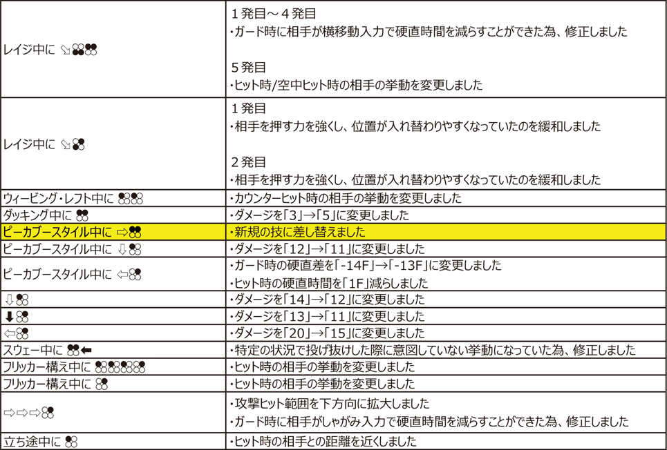 スティーブ・フォックス Ver.4.00（2020年11月9日更新）